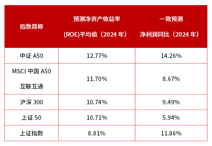数据来源：Wind，截至2024.8.9