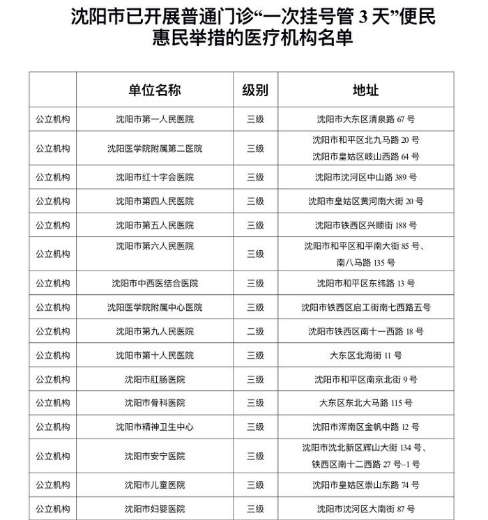 广安门中医医院、通州区专家跑腿预约挂号,提供一站式服务的简单介绍 广安门中医医院、通州区专家跑腿预约挂号,提供一站式服务的简单介绍