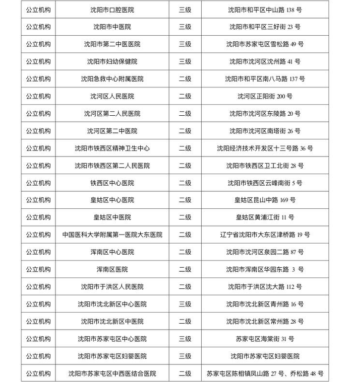 空军总医院、延庆区专家跑腿预约挂号,提供一站式服务的简单介绍 空军总医院、延庆区专家跑腿预约挂号,提供一站式服务的简单介绍