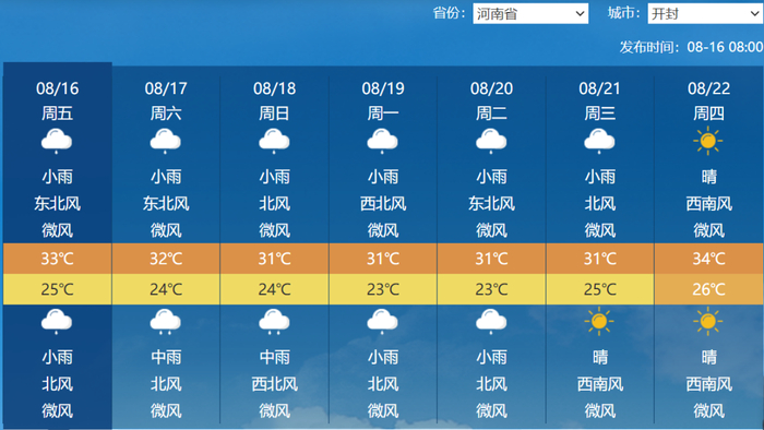 阵雨,雷阵雨!局部中到大雨!强对流!开封连下5天……|阵雨|雷阵雨|大雨