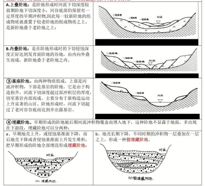 河流溯源侵蚀示意图图片