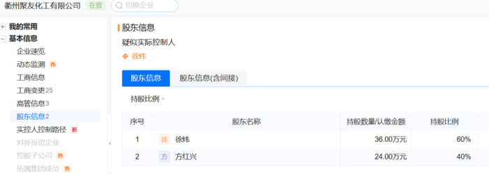 来源：企业预警通