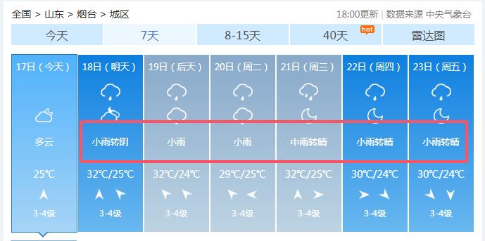 烟台天气预报最新 15天图片