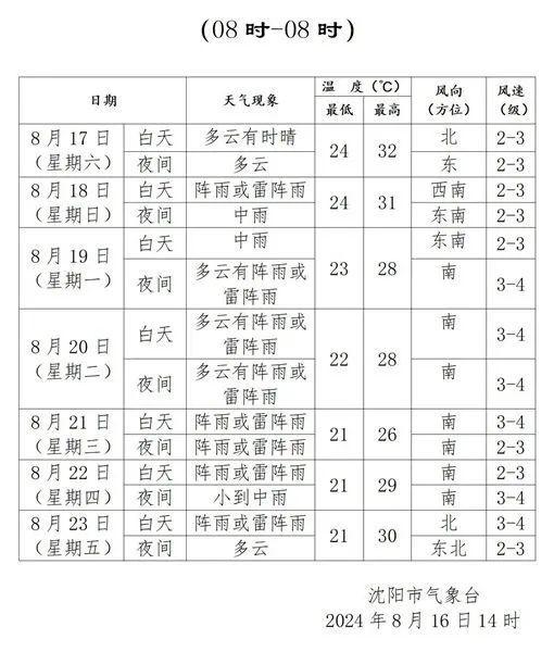 沈阳十五天天气预报图片