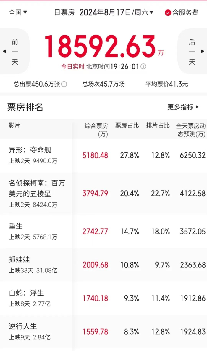 来源：《中国经营报》综合自《重庆日报》、老板联播、猫眼专业版、微博
