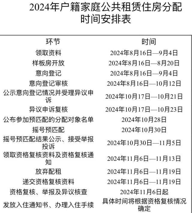 广州推出4412套户籍家庭公租房