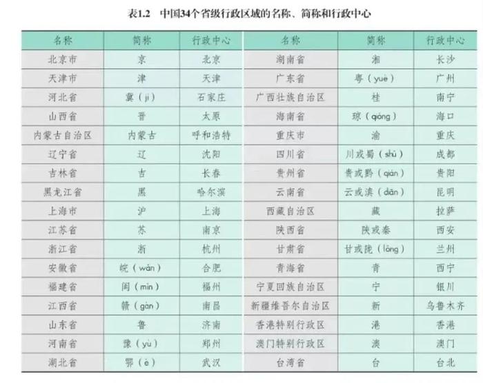 行政区划图简称 表格图片