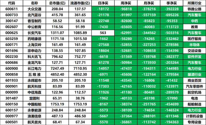 （声明：文章内容仅供参考，不构成投资建议。投资者据此操作，风险自担。）
