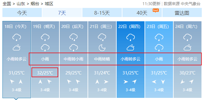 局部大雨或暴雨！多地发布预警！烟台“降雨周”又将开启……-烟台大暴雨