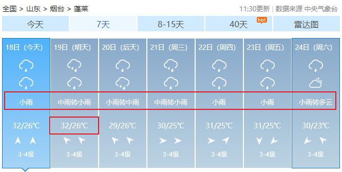 局部大雨或暴雨！多地发布预警！烟台“降雨周”又将开启……-烟台大暴雨