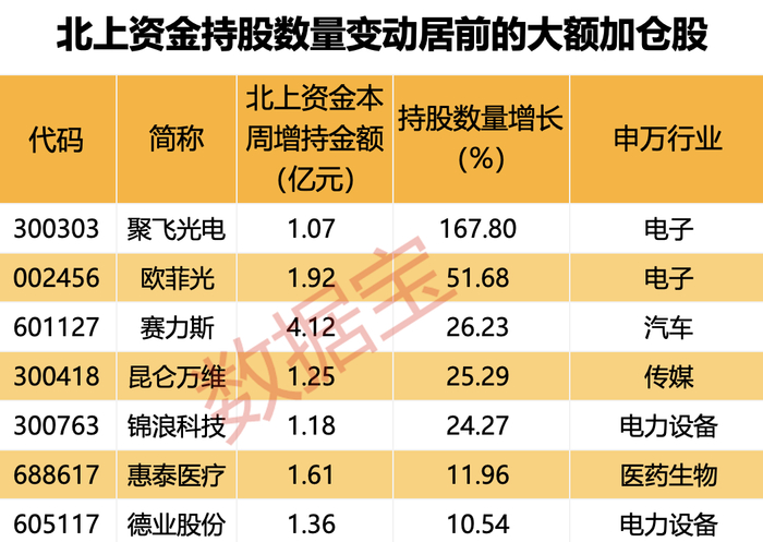 声明：数据宝所有资讯内容不构成投资建议，股市有风险，投资需谨慎。