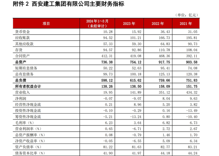 图源：大公国际6月评级报告