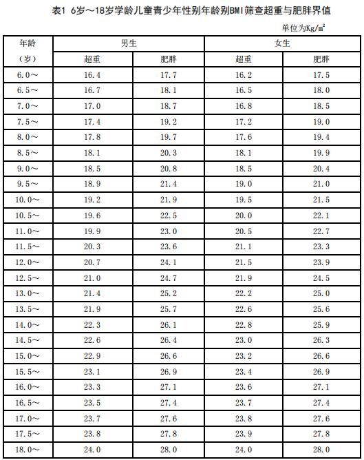 权重值怎么计算_权重系数怎么计算