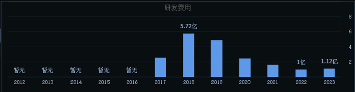 ▲来源：同花顺