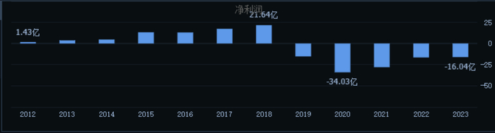 ▲来源：同花顺