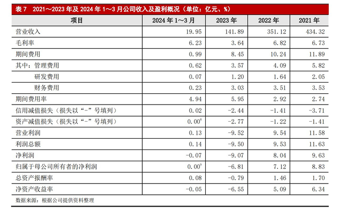 图源：大公国际6月评级报告