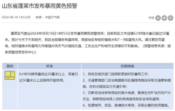 局部大雨或暴雨！多地发布预警！烟台“降雨周”又将开启……-烟台大暴雨