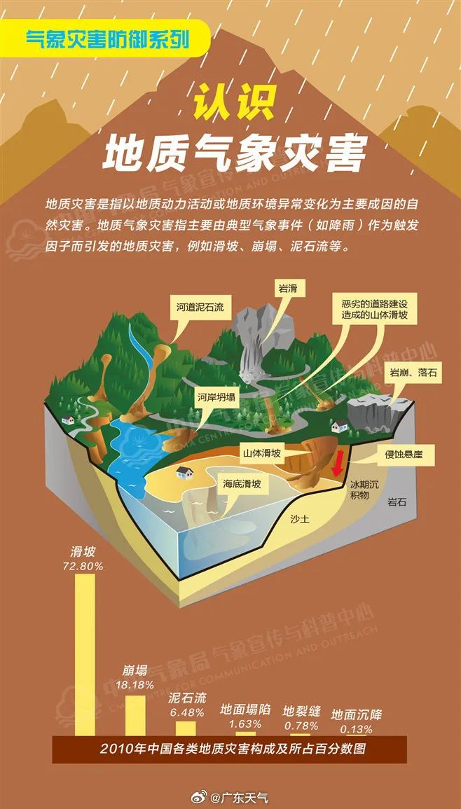 新台风生成！广东启动防汛Ⅳ级应急响应，未来三天天气……-广东29个台风预警信息