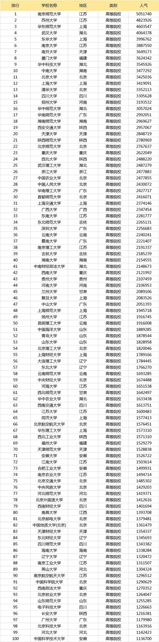 财经研究生排名院校(财经专业研究生大学排名)