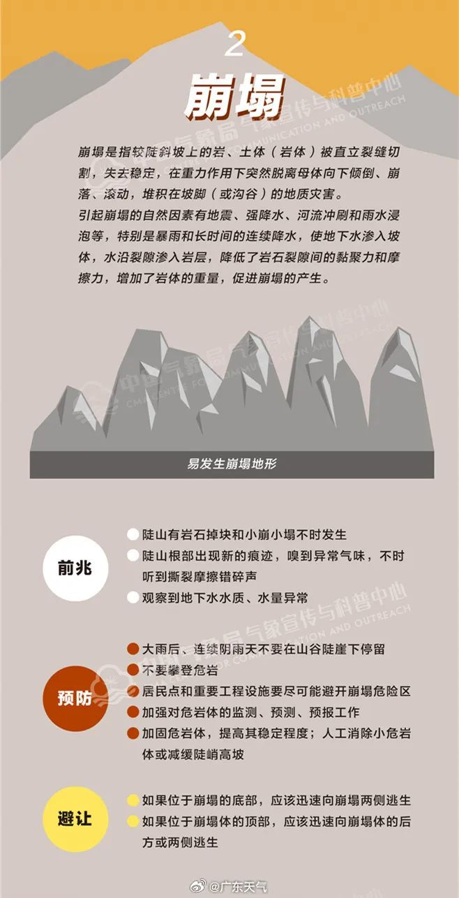 新台风生成！广东启动防汛Ⅳ级应急响应，未来三天天气……-广东29个台风预警信息