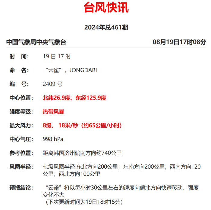 新台风生成！广东启动防汛Ⅳ级应急响应，未来三天天气……-广东29个台风预警信息