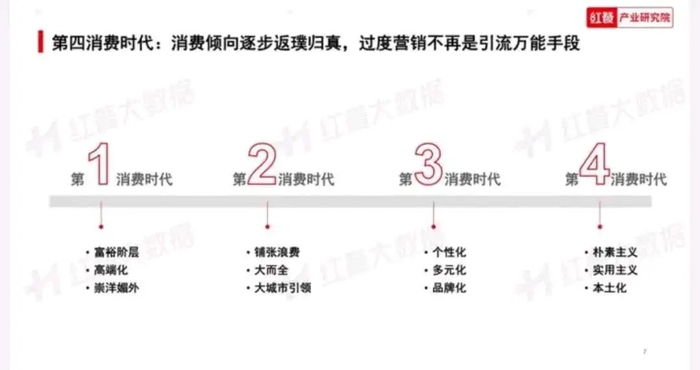 《2023年中国餐饮消费趋势报告》截图