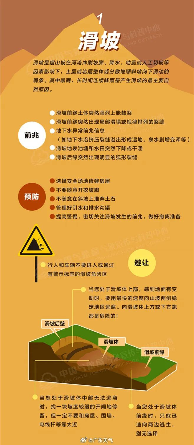 新台风生成！广东启动防汛Ⅳ级应急响应，未来三天天气……-广东29个台风预警信息