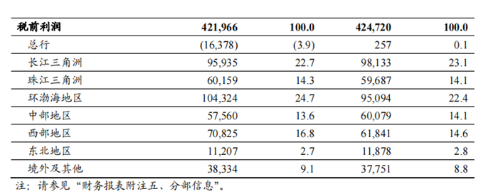 图源：工商银行财报