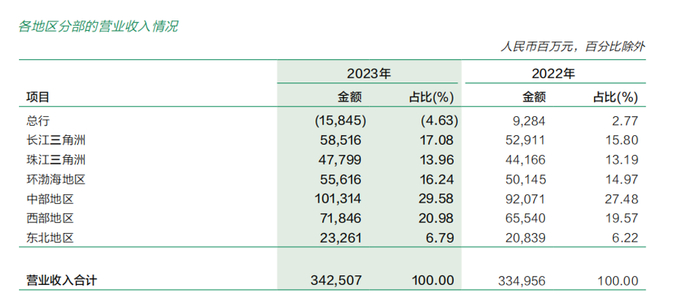 图源：邮储银行财报