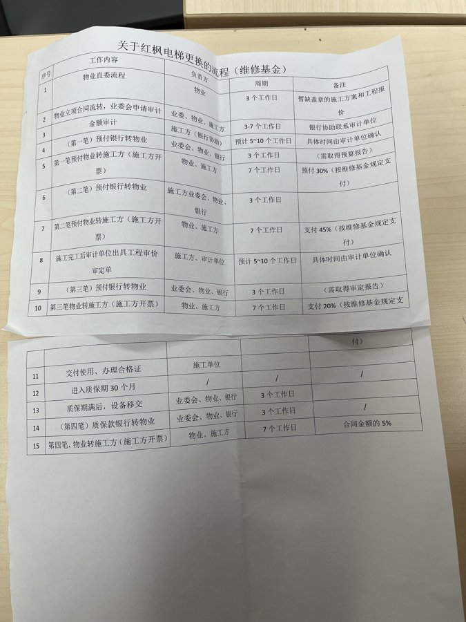 会议过后，使用维修基金换梯的流程被明确下来。受访者供图