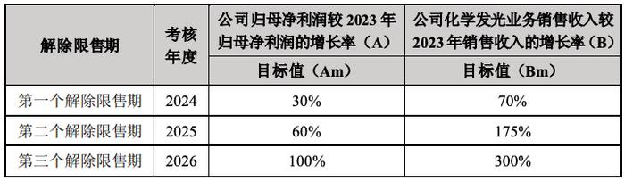 图源自公司公告