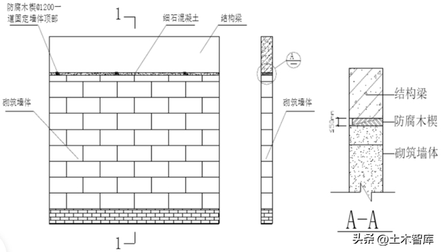 如何对网站进行内容填充  ie浏览器自动填充密码怎么设置