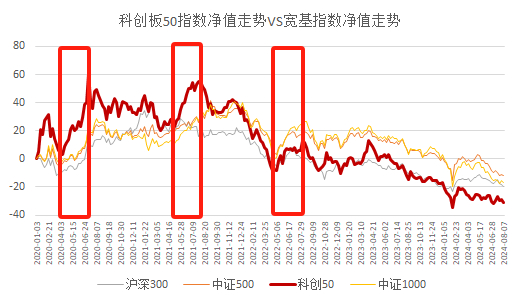 数据来源：wind，统计区间：2020/1/1-2024/8/7，基金有风险，投资须谨慎。