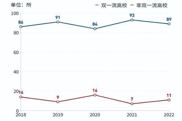 图2。撤销专业高校层级分布情况