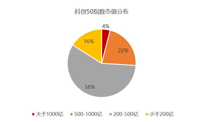 数据来源：wind，时间截至2024-08-07。个股仅作示例，不代表投资推荐。基金有风险，投资须谨慎。