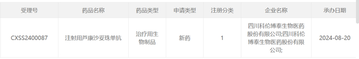 截图来源：CDE官网
