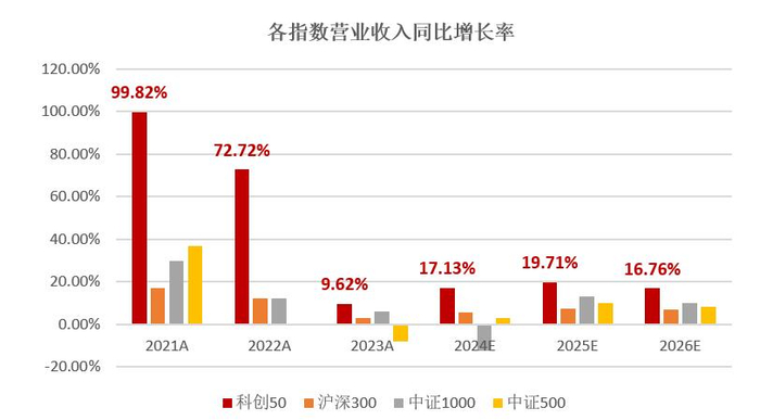 数据来源：wind，截至2024/08/07，基金有风险，投资须谨慎。