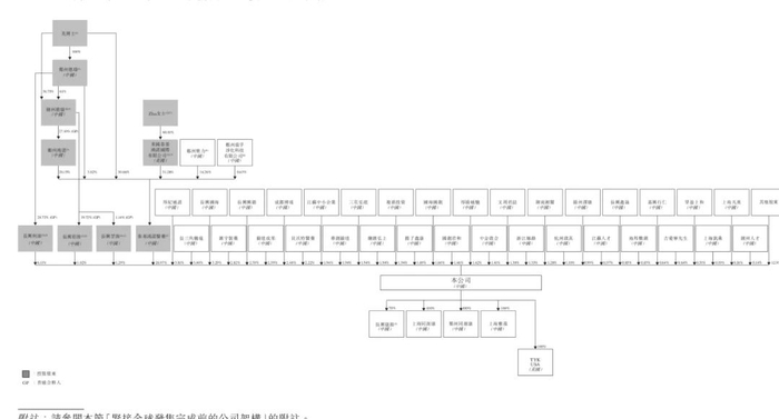来源：同源康医药招股书