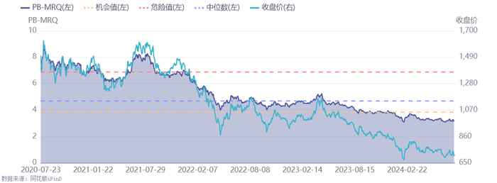 统计区间：2020/7/23-2024/8/7，基金有风险，投资须谨慎。