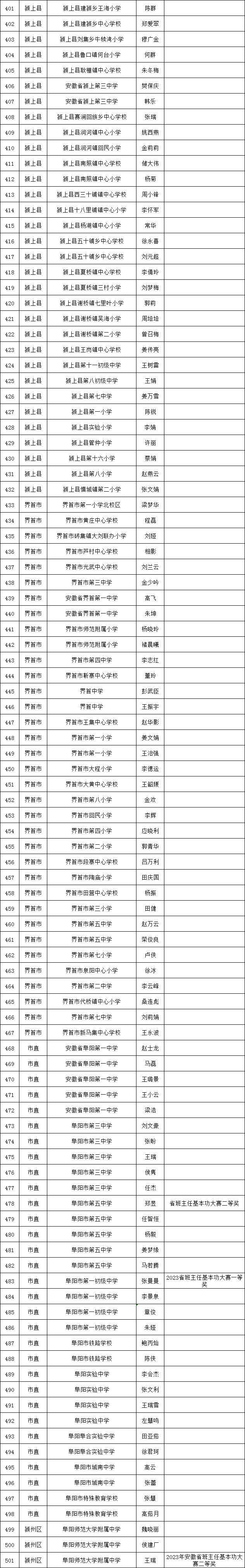 德育工作者"中小学(幼儿园)阜阳市2023—2024年度阜阳市教育局发布