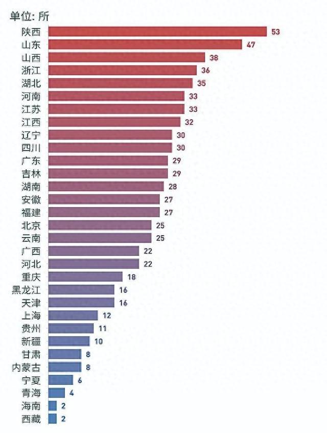  图1。撤销专业高校地域分布情况