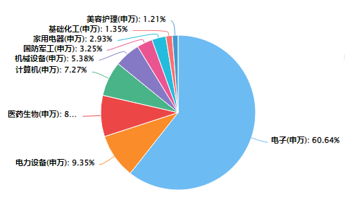 数据来源：Wind，截至2024/8/7，基金有风险，投资须谨慎。
