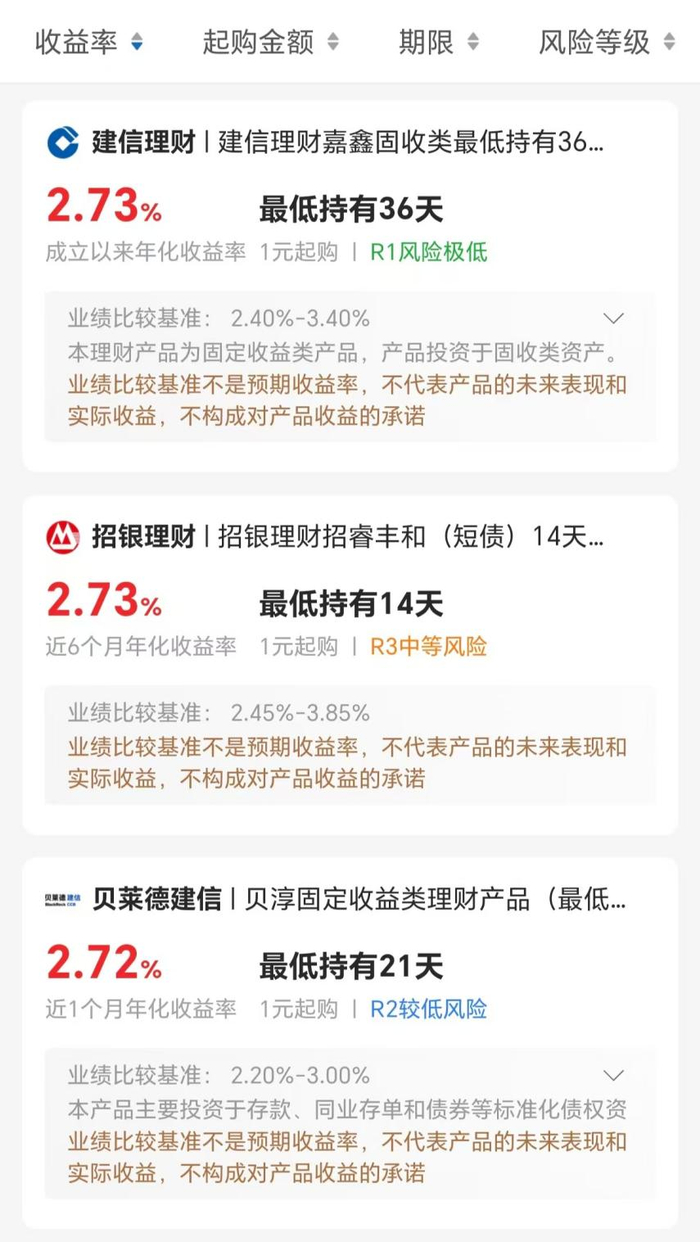 （某银行渠道不同业绩展示维度产品收益率降序排列结果）