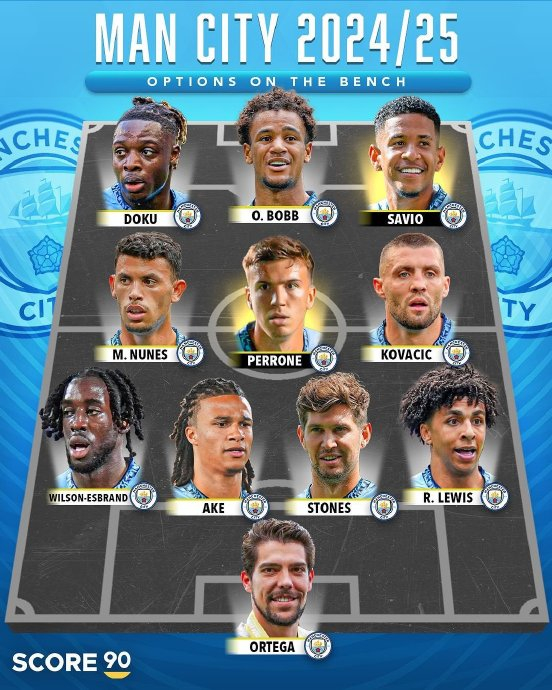 曼城的主力和替补阵容