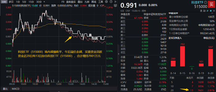 图片来源：Wind