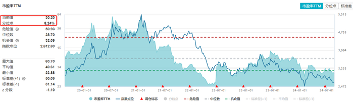 图片来源：Wind