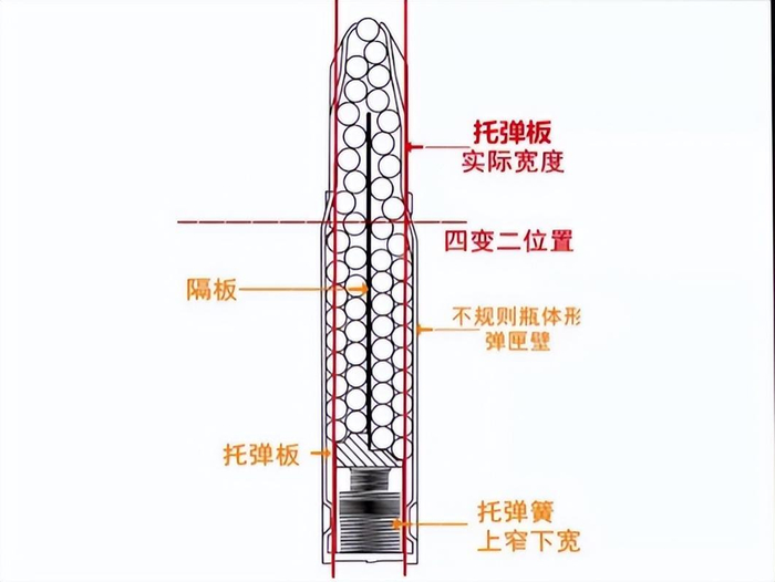 详细解析枪械武器所使用的各种供弹具之间的作用原理与区别|步枪_新浪新闻