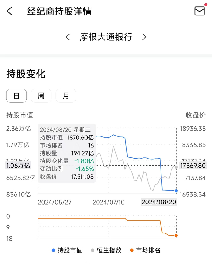 来源：富途牛牛App