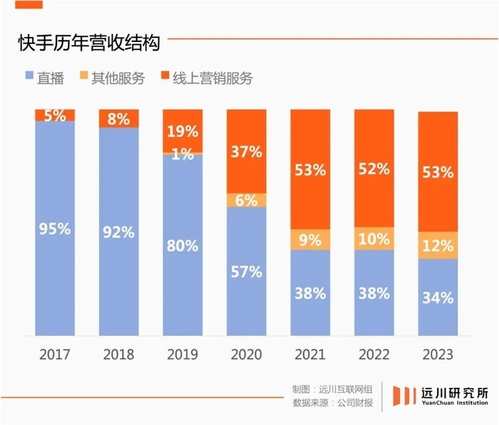 ▲图源：远川研究所