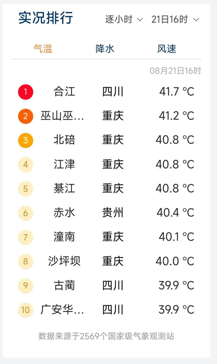 7全国高温榜第一